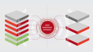 Az LWM funkcióinak vizuális megjelenítése: integráció az ERP, WMS, WES, WCS, Fleet Controller, AGV & PLC rendszerekkel az automatizált raktári folyamatok, valamint az ERP, WMS és FGS rendszerekkel a manuális raktári folyamatok esetén.